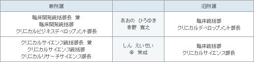 表3