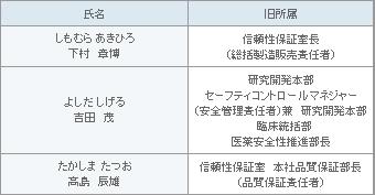 表