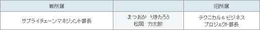 表4