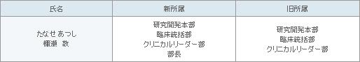 表