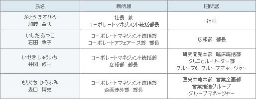 表