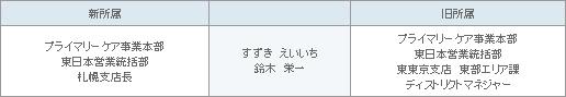 表