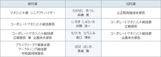 表