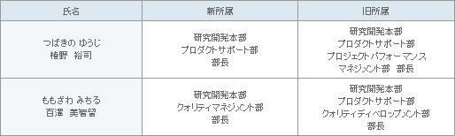 表