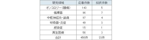 表