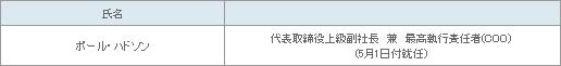 表1