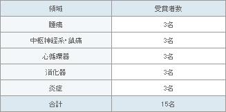 表