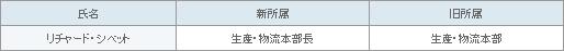 表