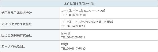表