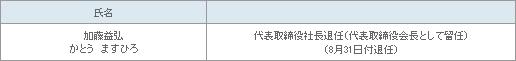表1