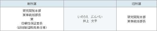 表