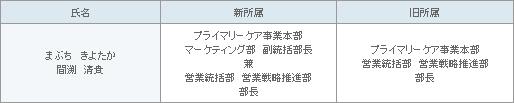 表