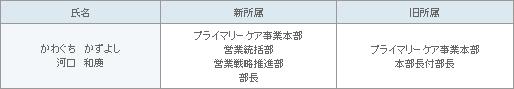 表