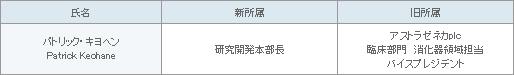 表
