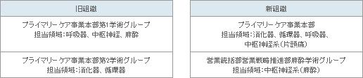 表1