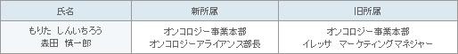 表