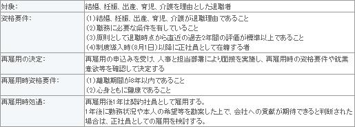 表