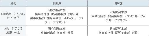 表