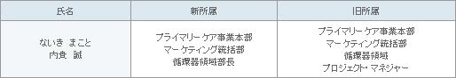 表