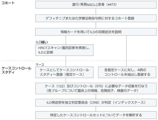 表