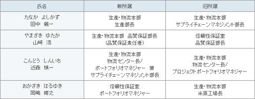 表