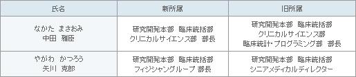 表