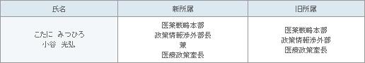 表