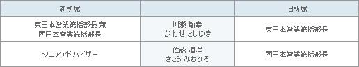 表2