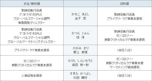 表