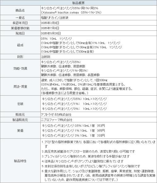表