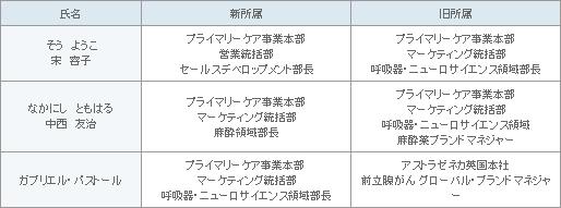 表