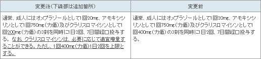 表1