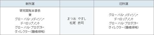 表