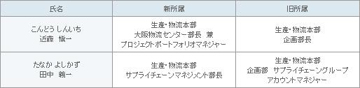 表