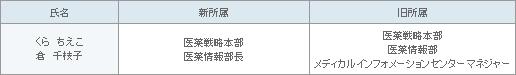 表