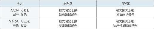 表