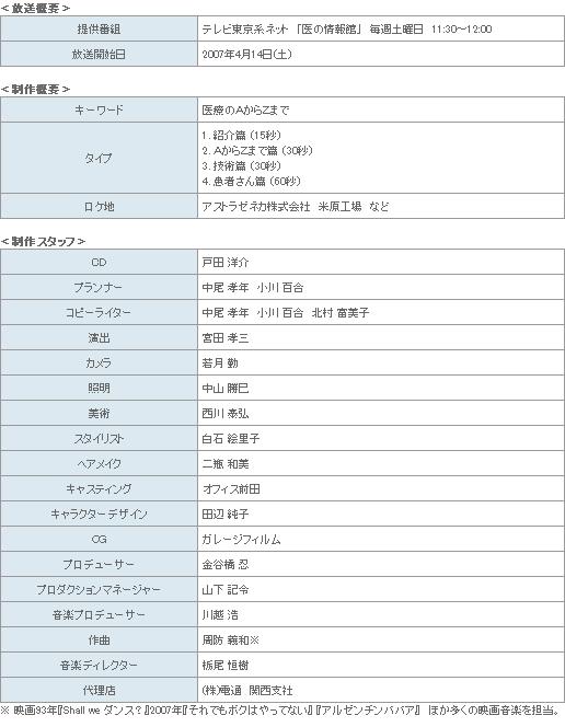 表
