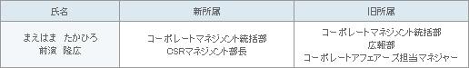 表