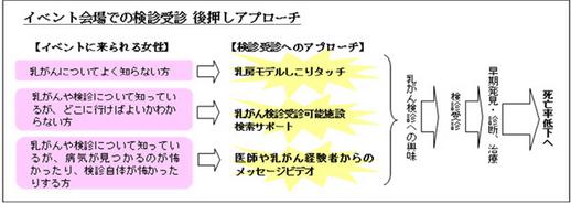 図