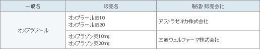 表