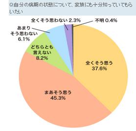 グラフ1