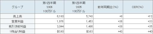 表