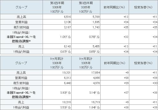 表