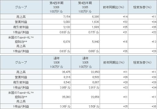 表