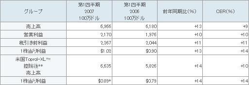 表