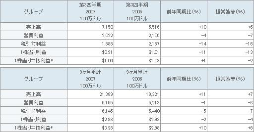 表