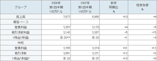 表