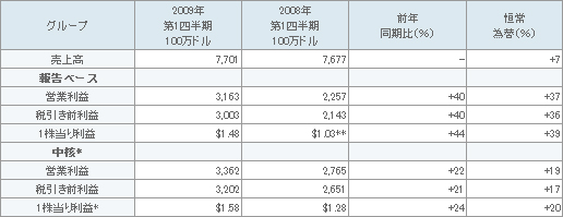 表