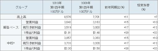 表