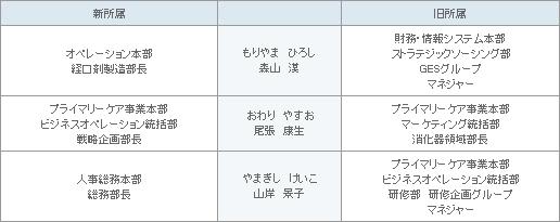 表